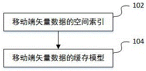 Spatial index and cache construction method for vector data of mobile terminal