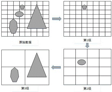 Spatial index and cache construction method for vector data of mobile terminal