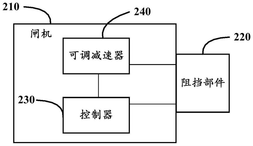 Self-locking control method of gate blocking component, gate control system and equipment