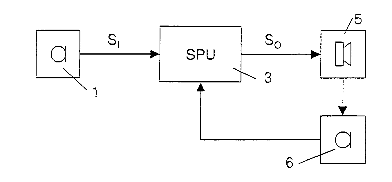 Method of obtaining a characteristic, and hearing instrument