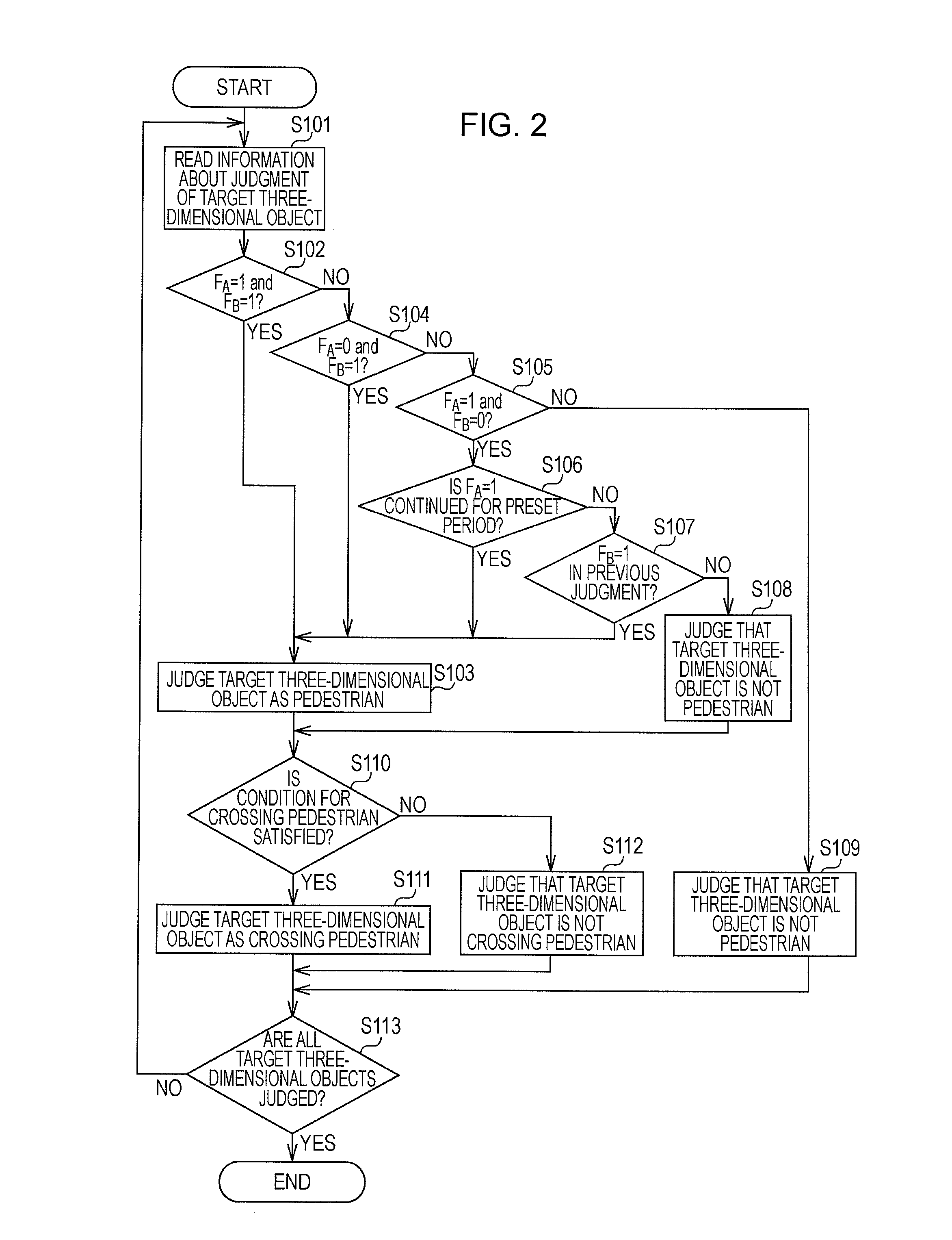 Pedestrian Detecting Apparatus