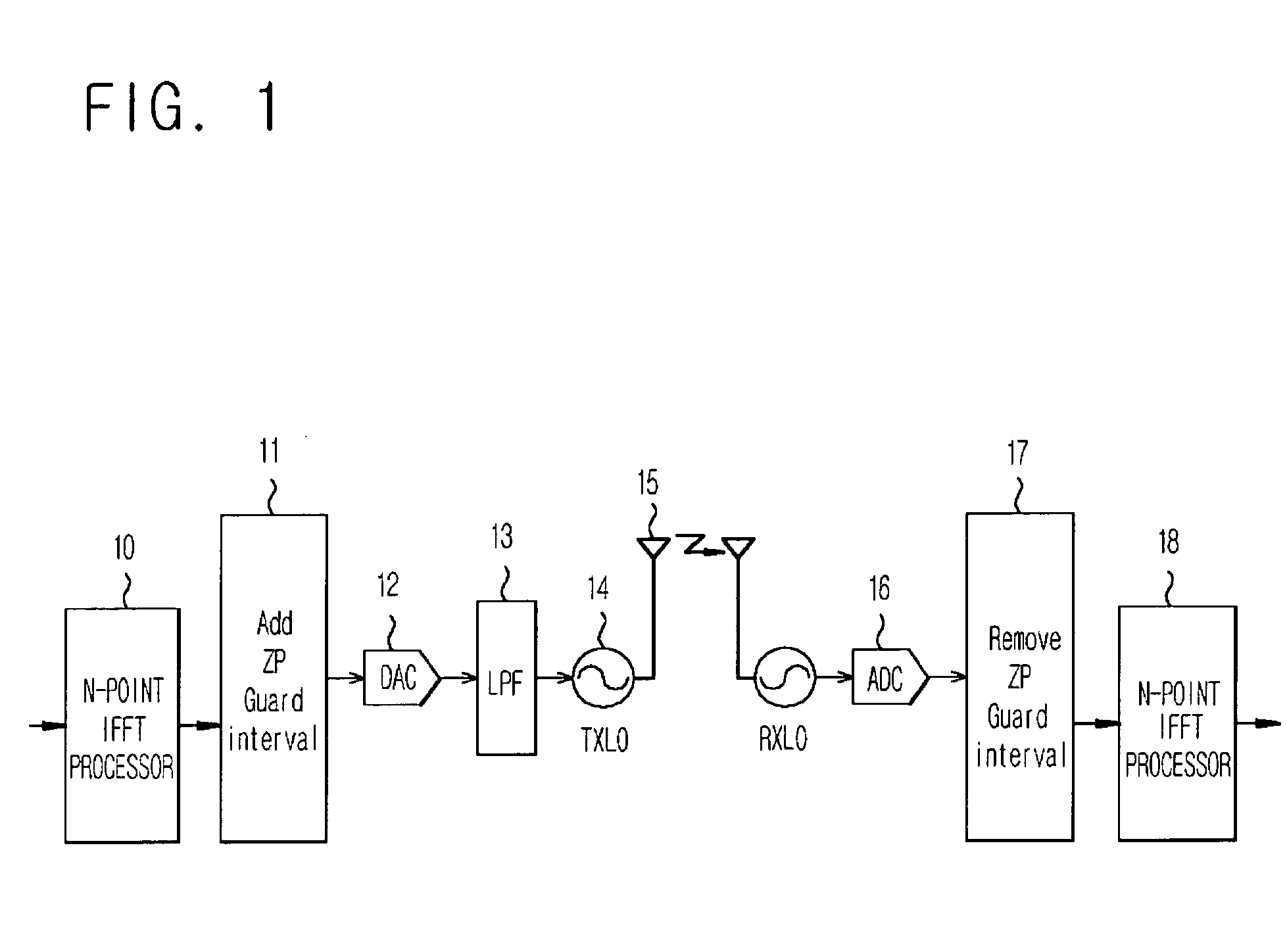 2N-point and N-point FFT/IFFT dual mode processor