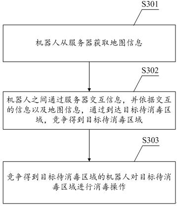 A kind of disinfection method and system based on robot