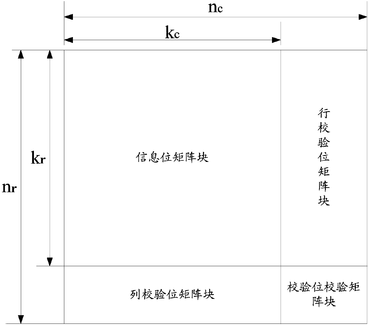 Method and apparatus for encoding Turbo product code