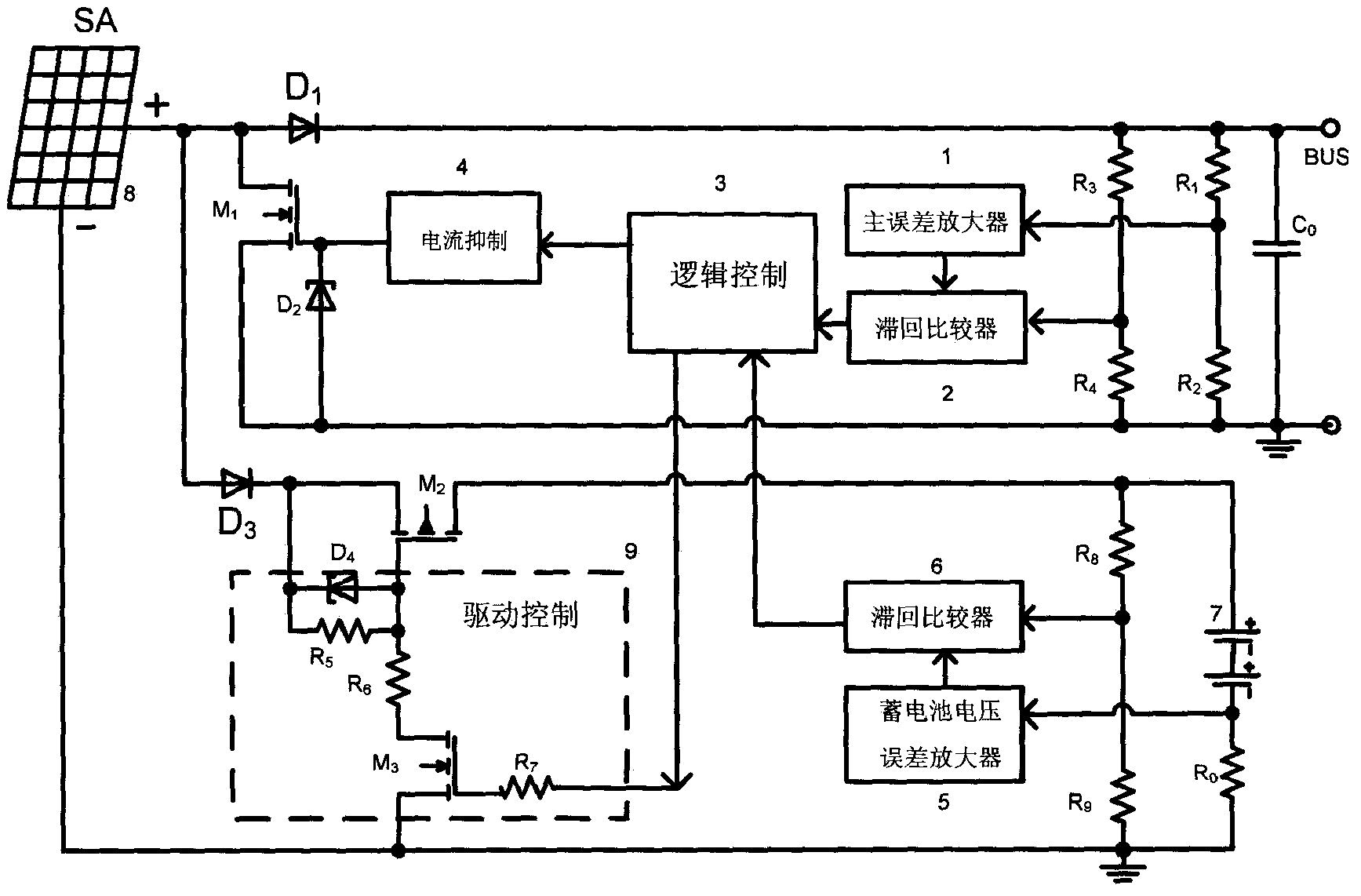 A shunt regulator for solar cell array