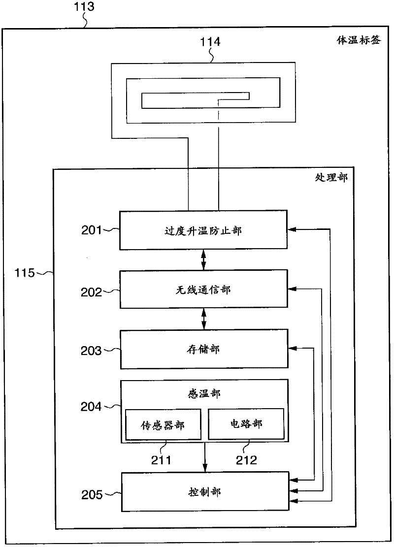 Medical thermometer and body temperature measurement system