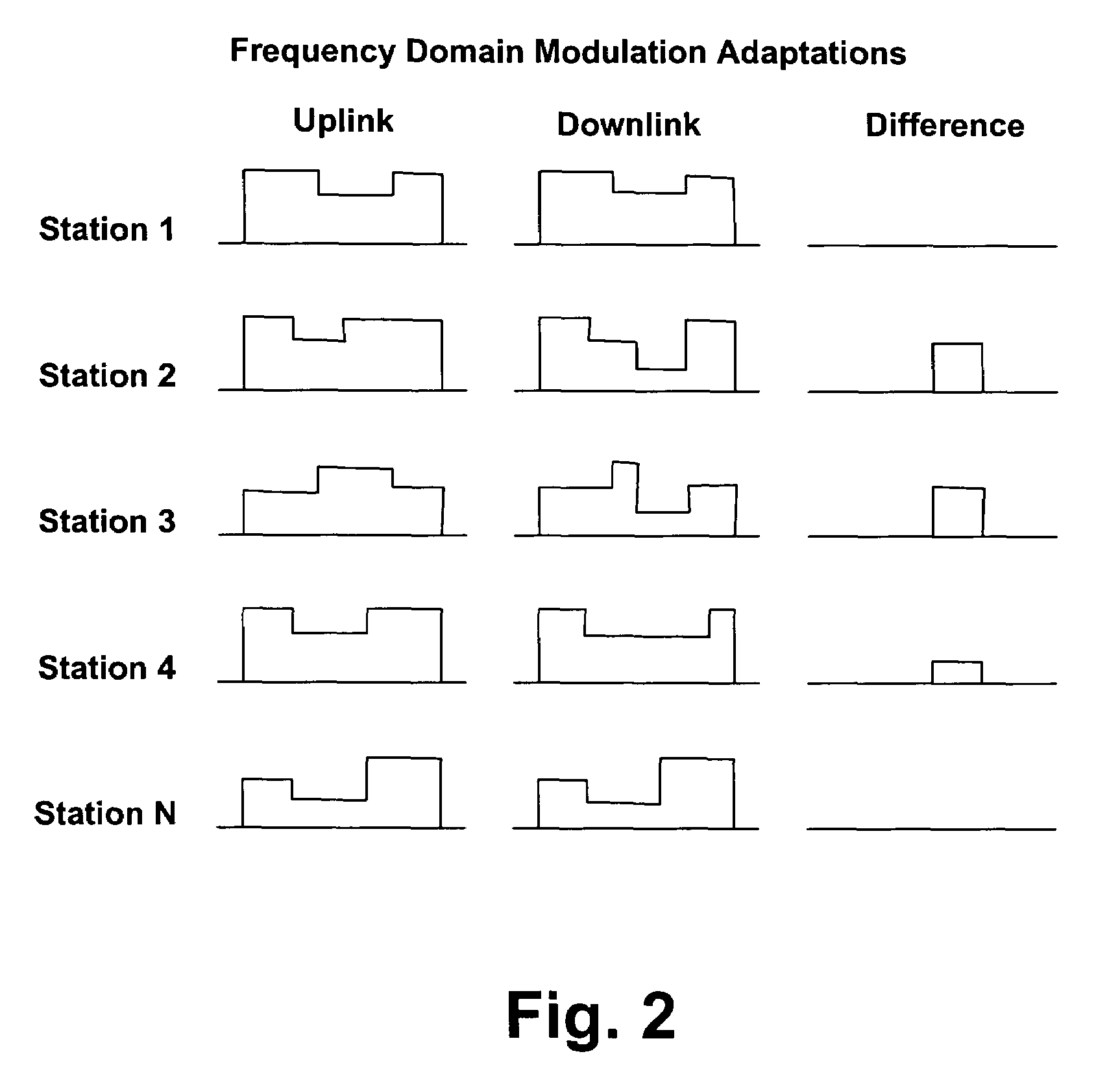 Locating interfering devices in wireless networks using channel adaptation metrics