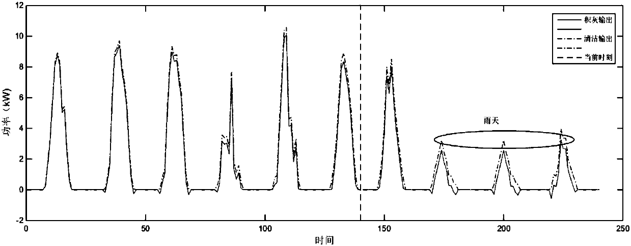 Remote intelligent diagnosis method of photovoltaic module dust deposition degree