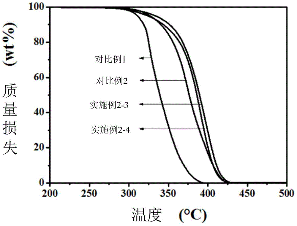 A high stability polymer complex and its preparation method