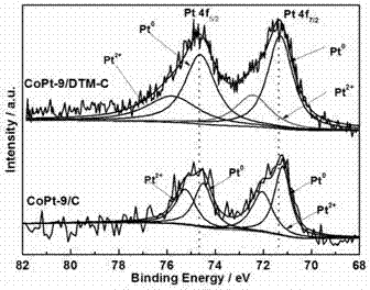 Preparation of bifunctional catalyst diatomite domain limited cobalt-platinum-based composite material, and application of bifunctional catalyst diatomite domain limited cobalt-platinum-based composite material in electrocatalytic oxygen reduction reaction and oxygen evolution reaction