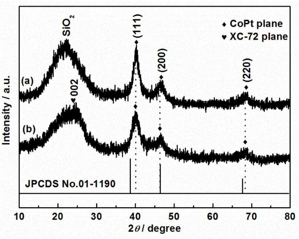 Preparation of bifunctional catalyst diatomite domain limited cobalt-platinum-based composite material, and application of bifunctional catalyst diatomite domain limited cobalt-platinum-based composite material in electrocatalytic oxygen reduction reaction and oxygen evolution reaction