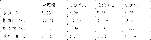 Low-fish-meal turbot compound feed and preparation method thereof