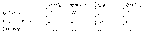 Low-fish-meal turbot compound feed and preparation method thereof