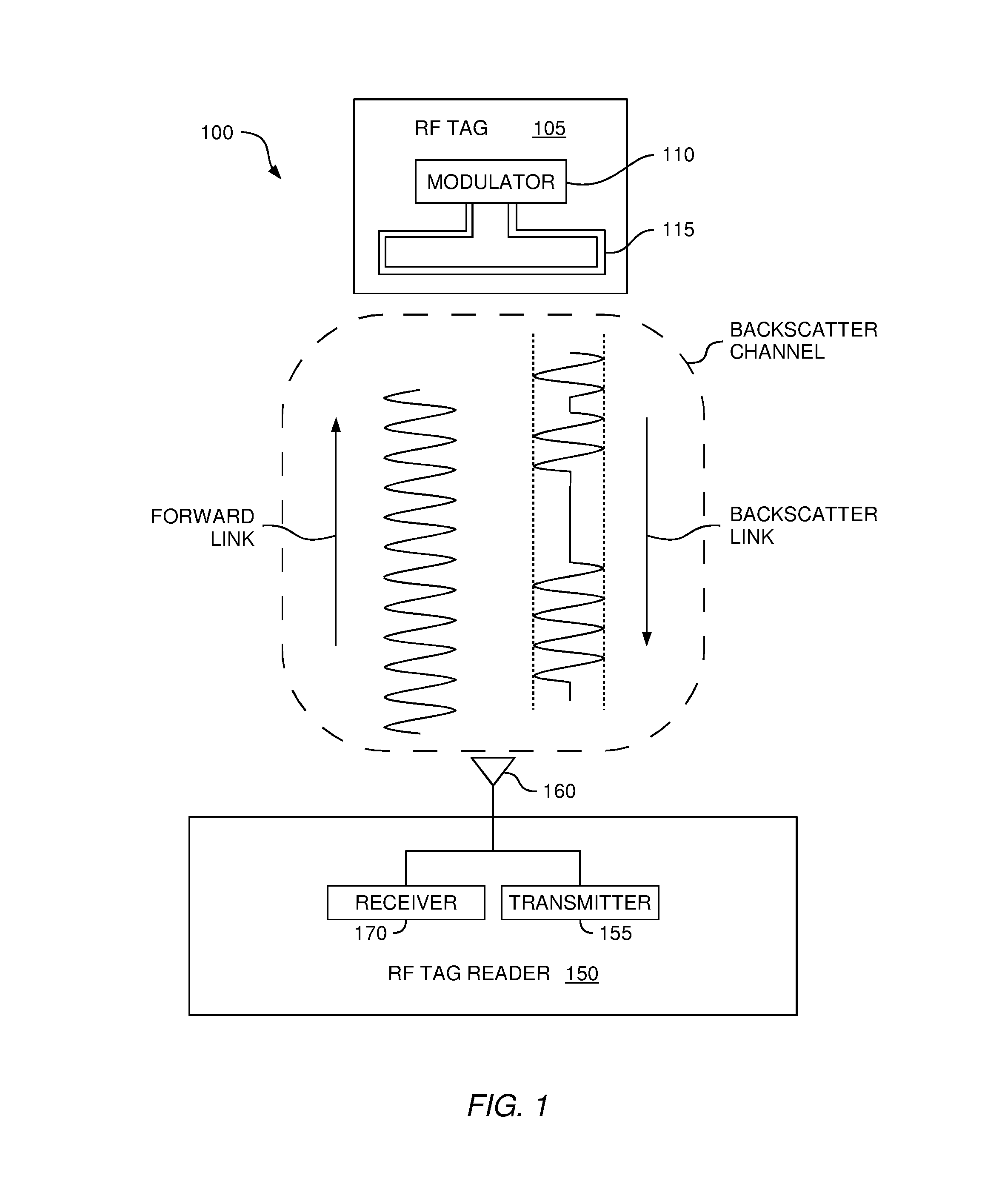 Phase-based ranging for backscatter RFID tags