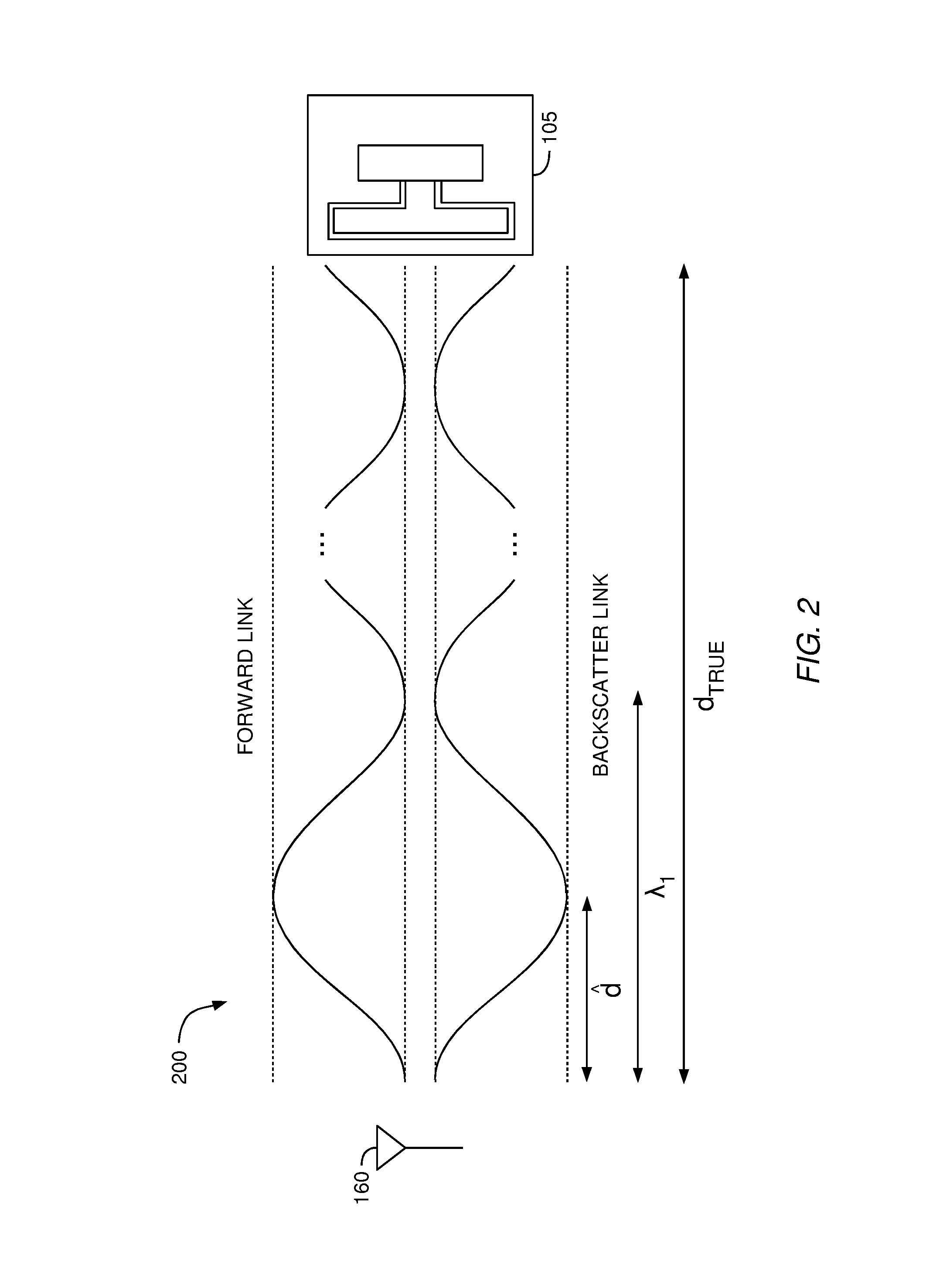 Phase-based ranging for backscatter RFID tags