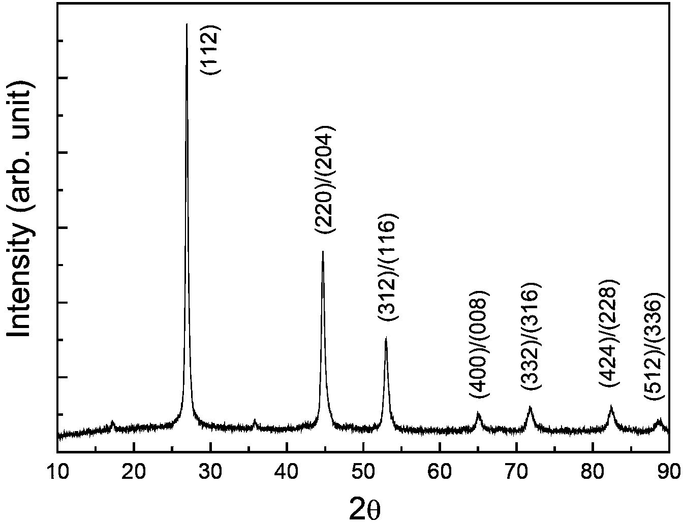 Method for preparing CIGS (copper indium gallium selenide) film with non-vacuum method