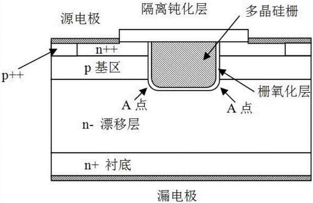 SiC dual-groove metal-oxide-semiconductor field-effect transistor (MOSFET) device integrated with Schottky diode and fabrication method of SiC dual-groove MOSFET device