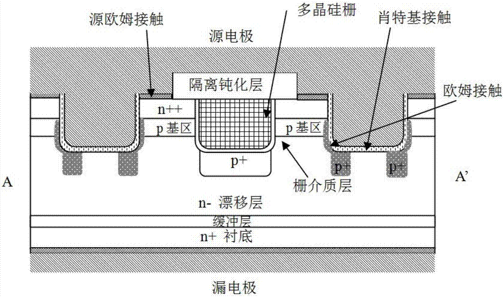 SiC dual-groove metal-oxide-semiconductor field-effect transistor (MOSFET) device integrated with Schottky diode and fabrication method of SiC dual-groove MOSFET device