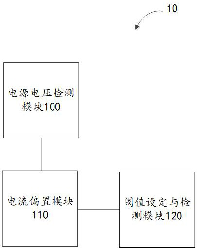 Power-on reset circuit for semiconductor integrated circuit