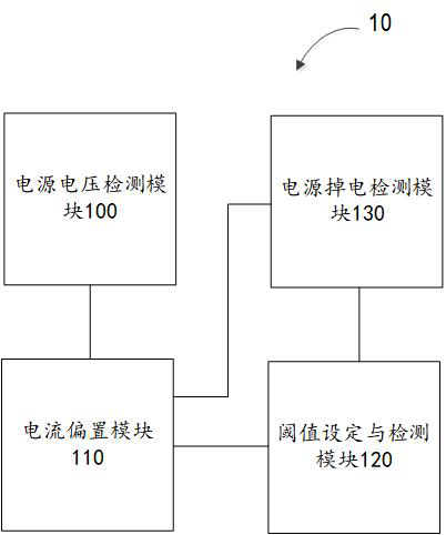 Power-on reset circuit for semiconductor integrated circuit