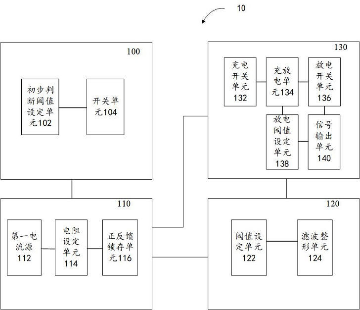 Power-on reset circuit for semiconductor integrated circuit