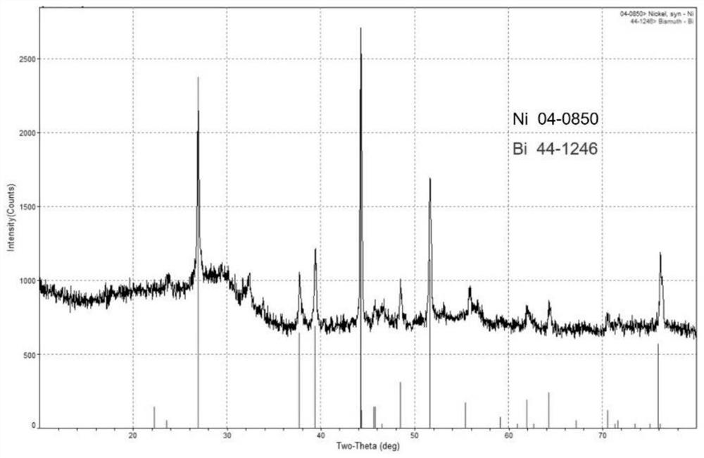 A kind of gaseous iodine adsorption material with nickel foam as skeleton and its preparation method and application