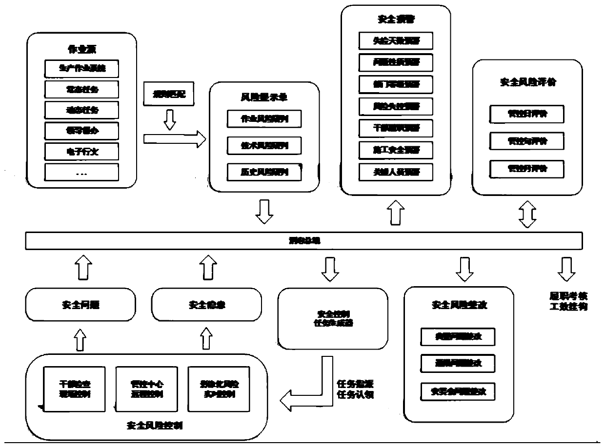 Railway transportation safety monitoring system