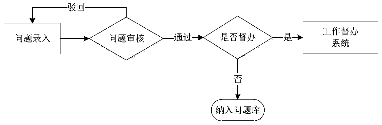 Railway transportation safety monitoring system