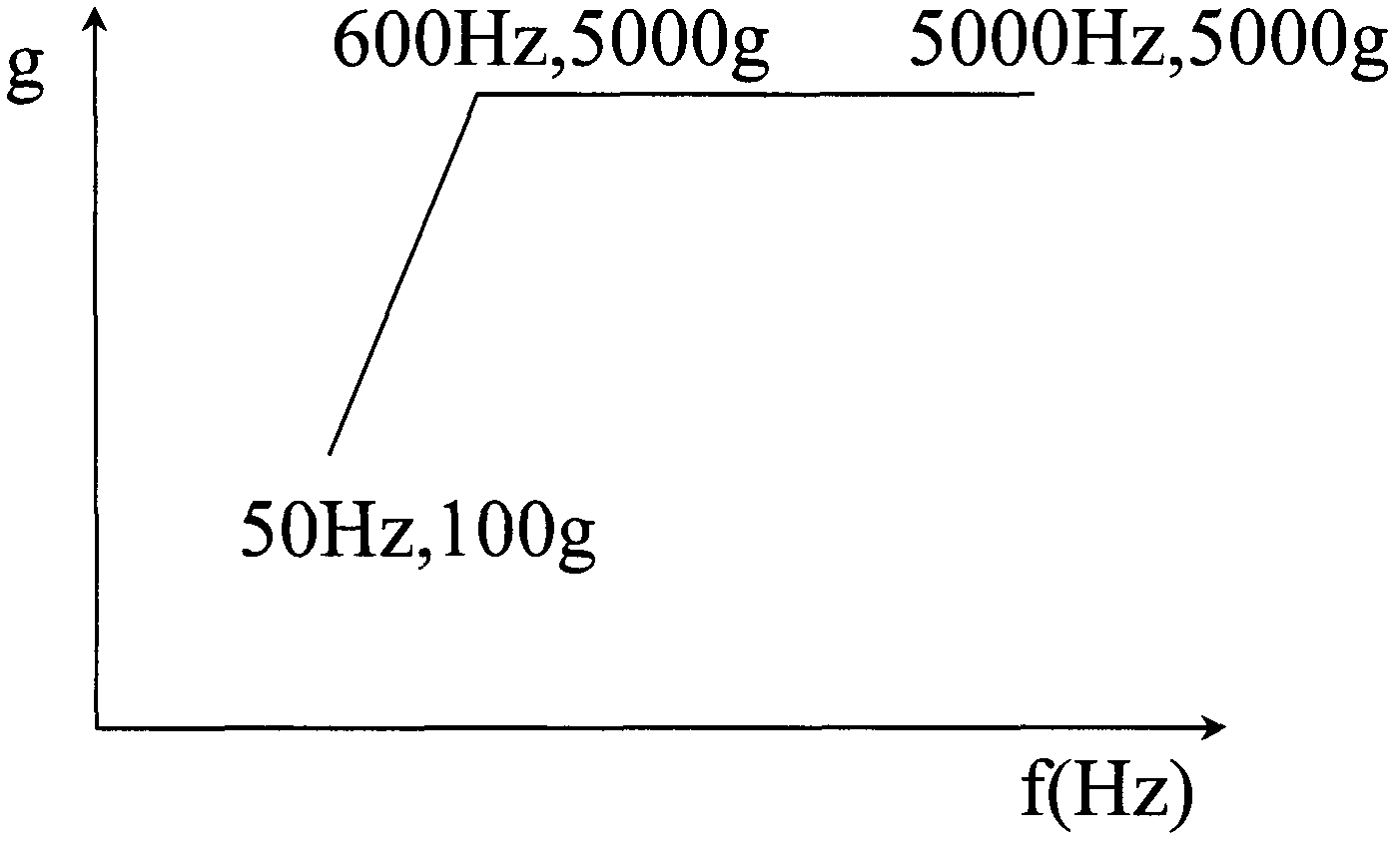 Vibration reduction and impact resistance method for spaceflight sensor