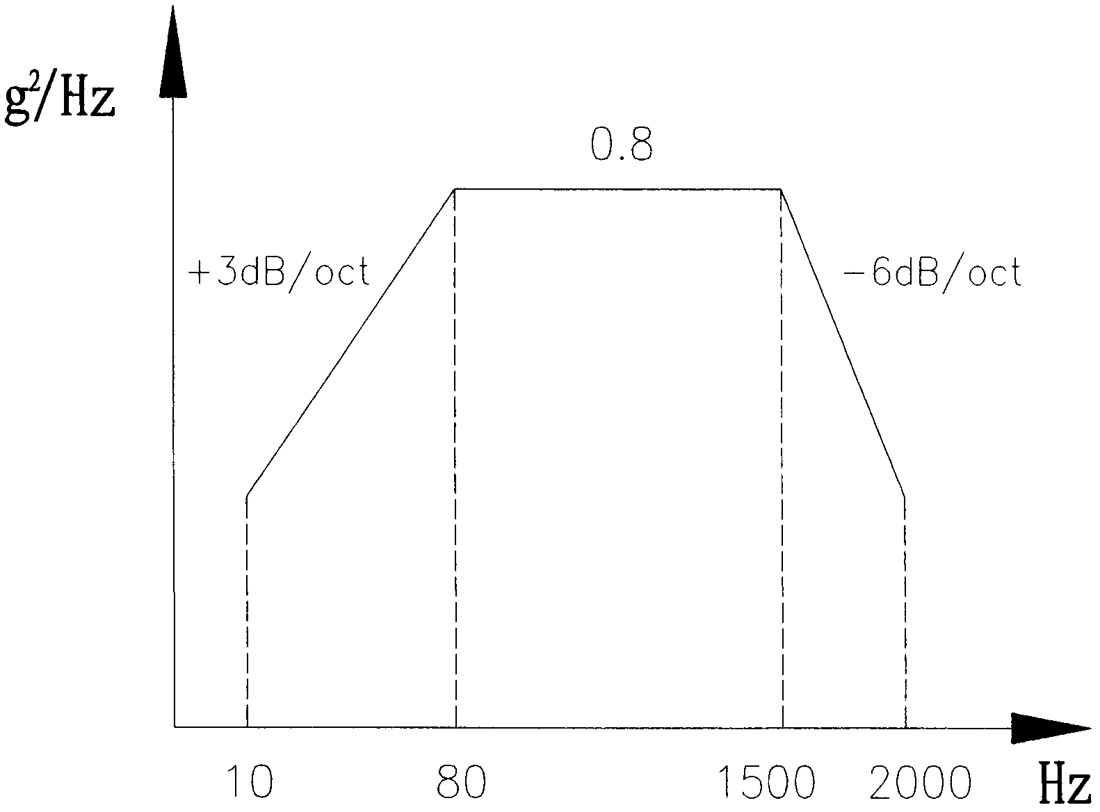 Vibration reduction and impact resistance method for spaceflight sensor