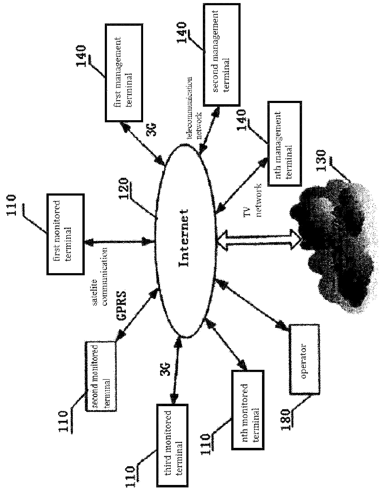 Remote real-time monitoring system based on cloud computing