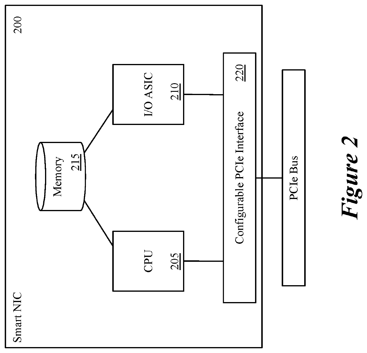 Bare metal computer using virtual disk