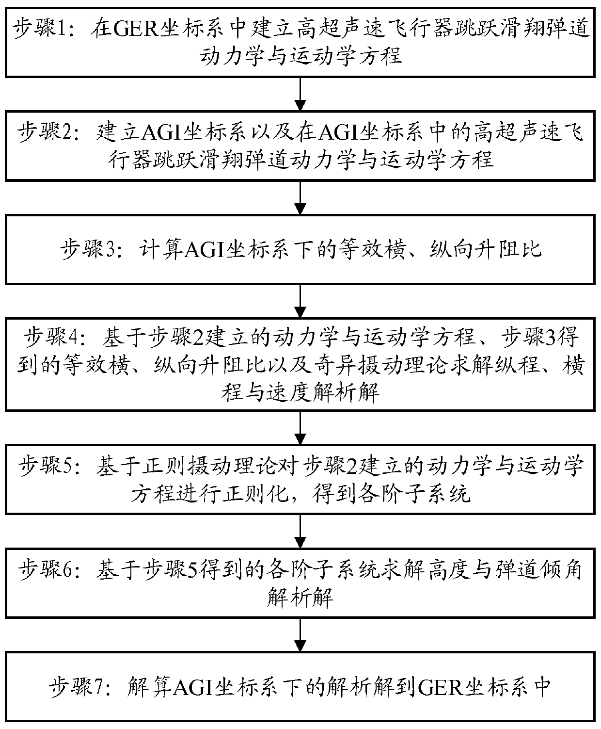 Hypersonic flight vehicle jump gliding trajectory analysis and solution method