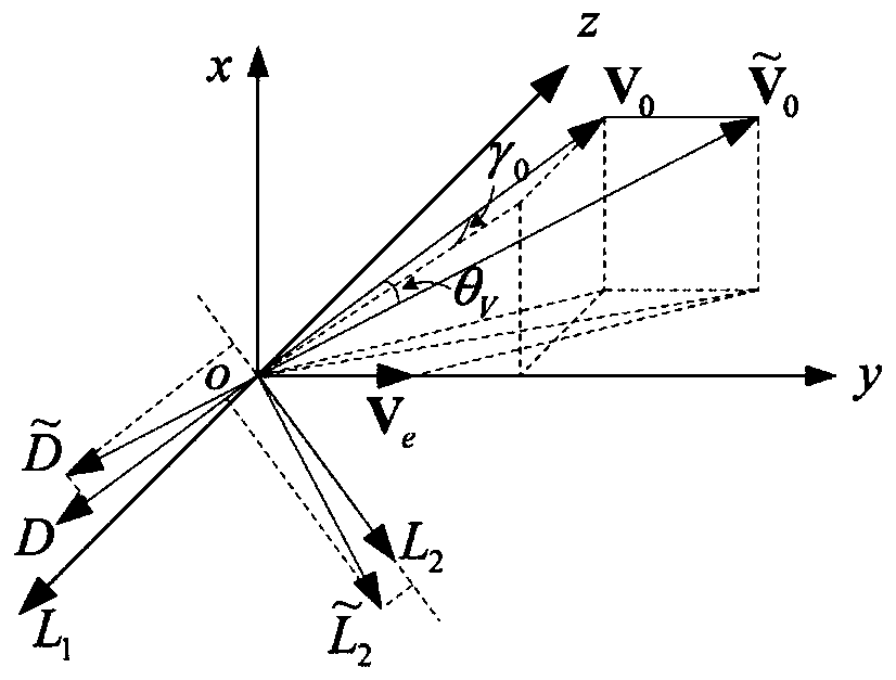 Hypersonic flight vehicle jump gliding trajectory analysis and solution method