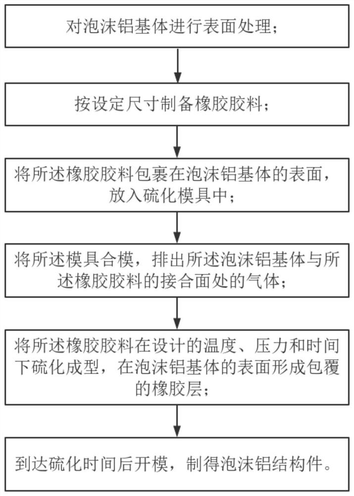 Preparation method of foamed aluminum structural part and foamed aluminum structural part