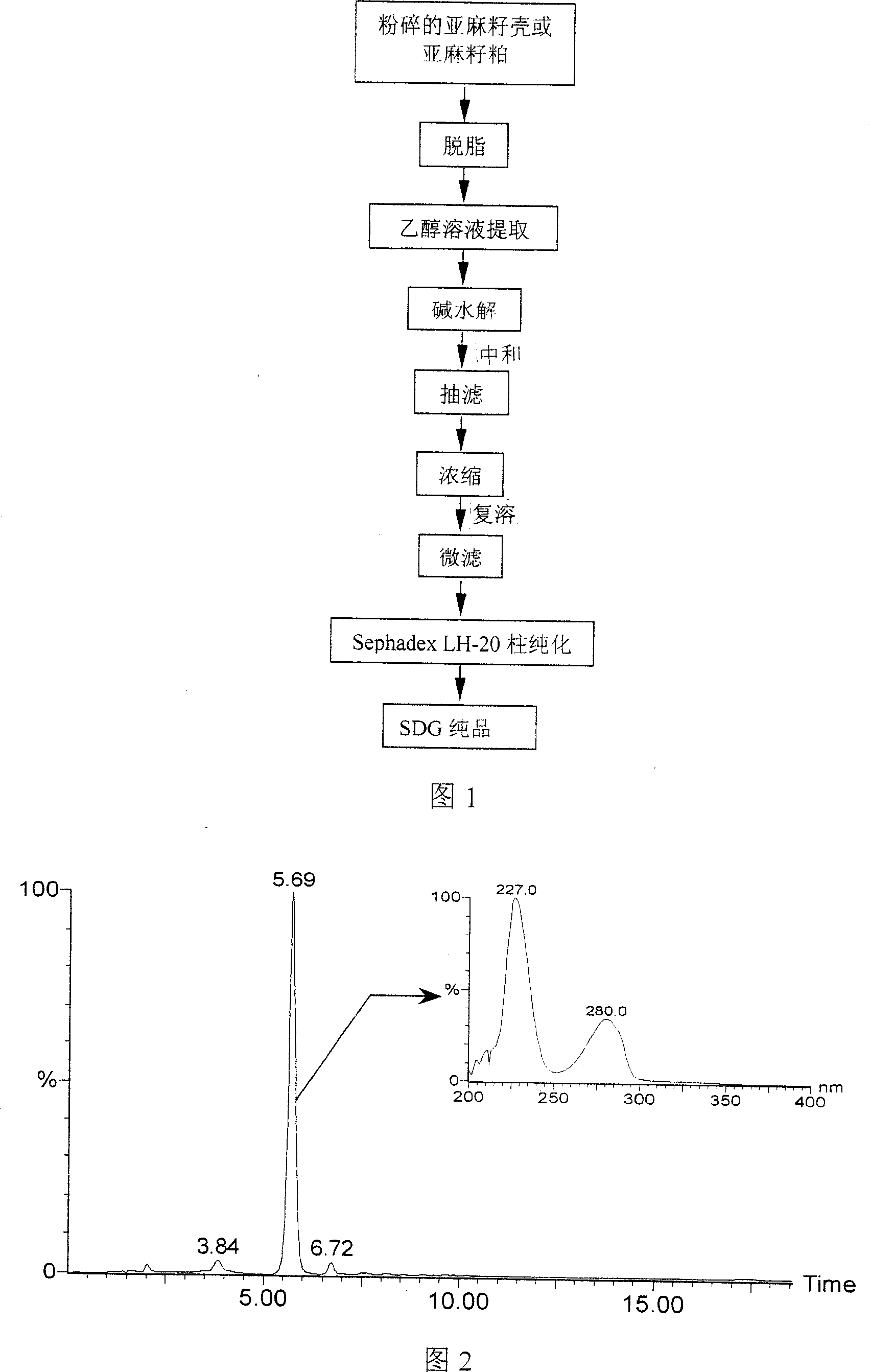 Method for extracting and purifying secoisolariciresinol diglucoside from flax seed