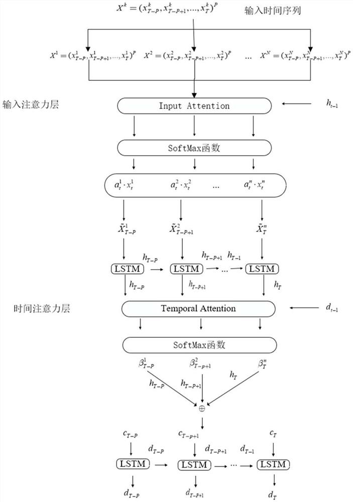 Load prediction method and device and resource scheduling method and device for multiple cloud data centers