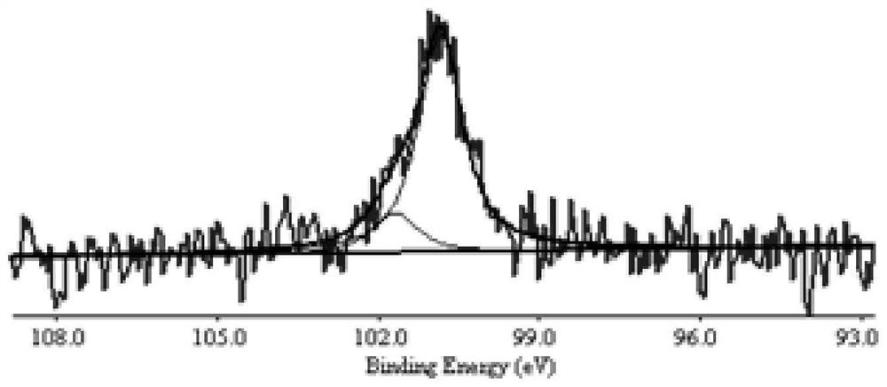 A method for preparing graphene and graphene devices by epitaxy on a pretreated sic substrate