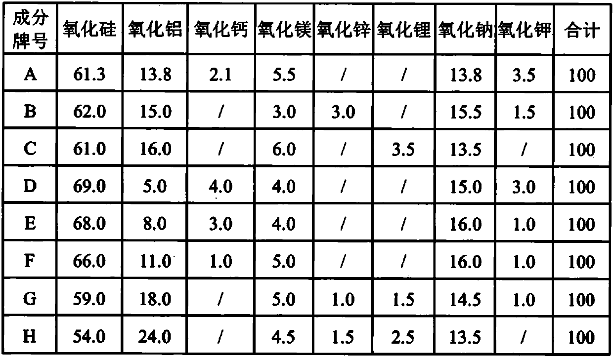 Alkali aluminosilicate flexible glass suitable for ultraviolet laser processing