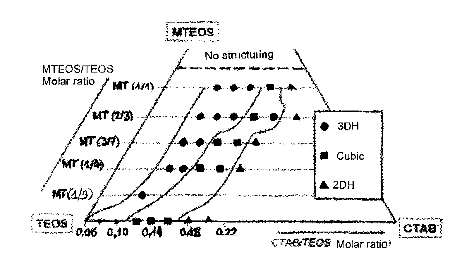 Method of producing a substrate which is coated with a mesoporous layer and use thereof in ophthalmic optics