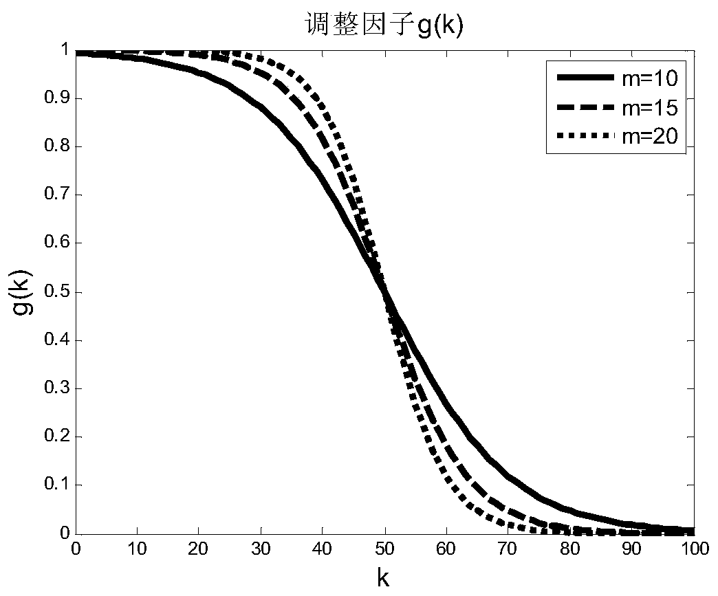 Short-term wind power forecasting method based on improved afsa and optimized elm