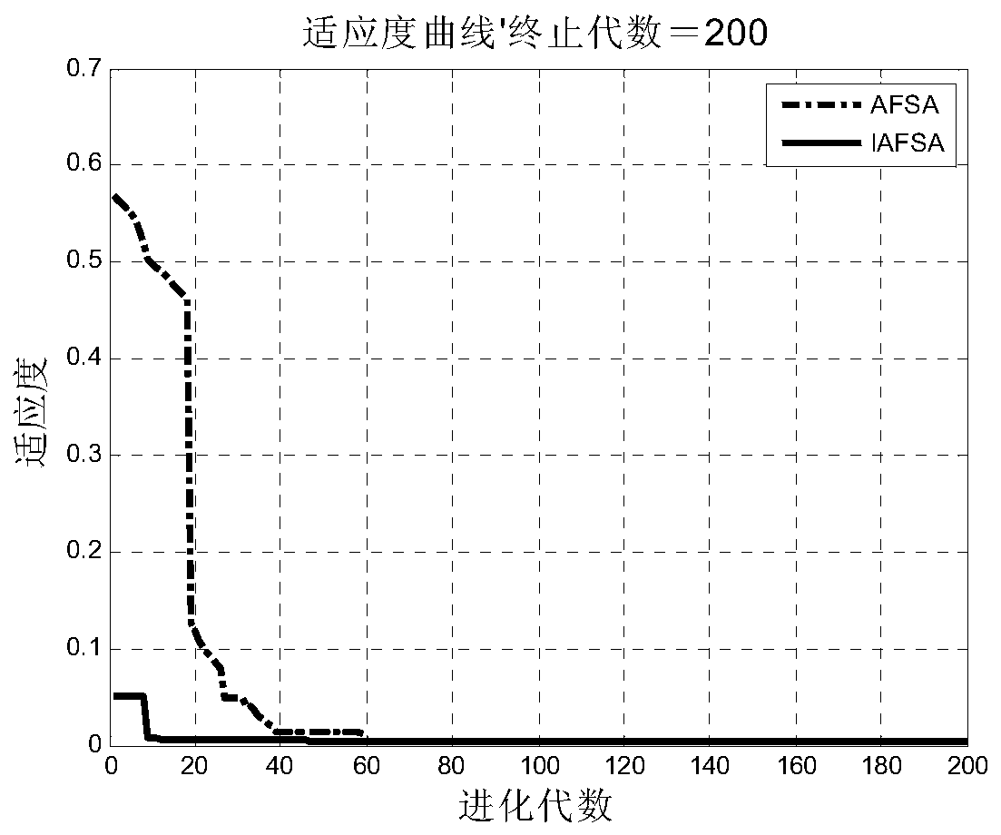 Short-term wind power forecasting method based on improved afsa and optimized elm