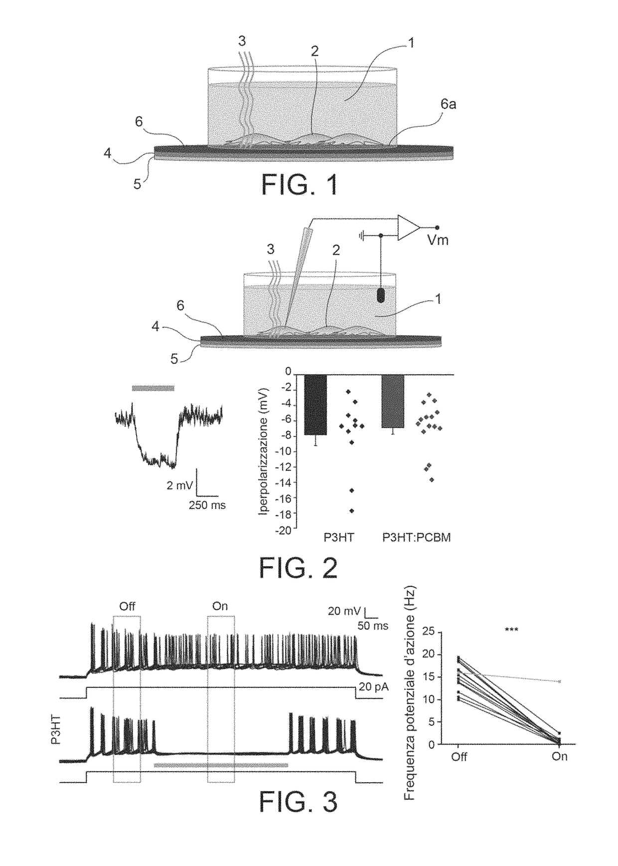 Organic devices for the photoinhibition of excitable cells