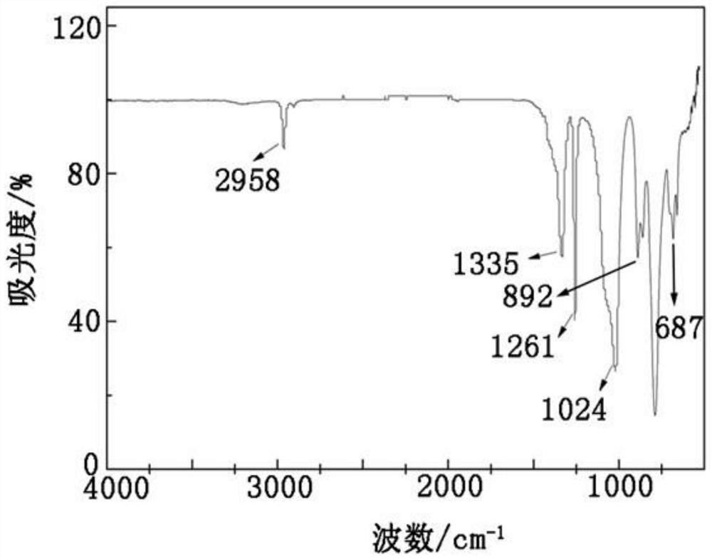 High-impact-resistance automobile front bumper and injection molding process thereof