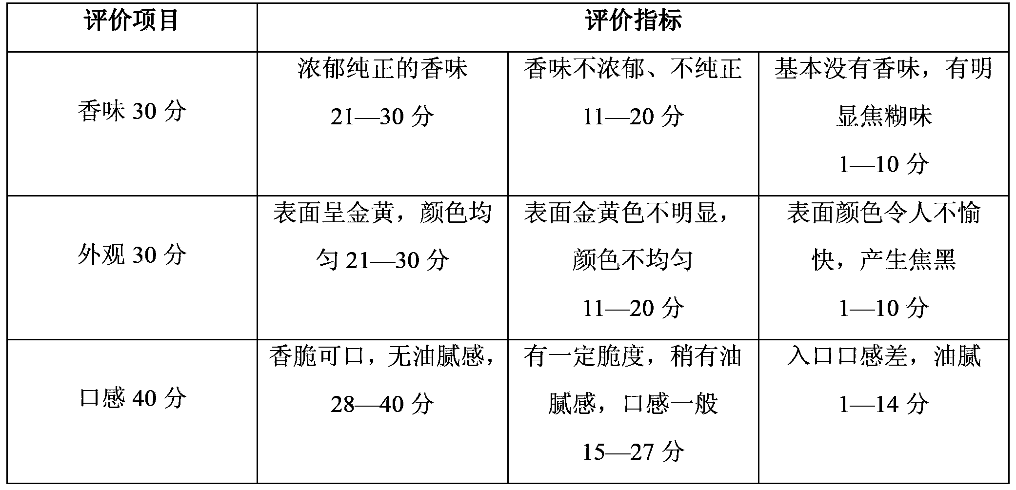 A kind of microwave puffed chicken skin food and preparation method thereof