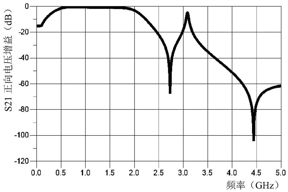 A Multi-Frequency Output Matching Network Applied in gsm RF Power Amplifier