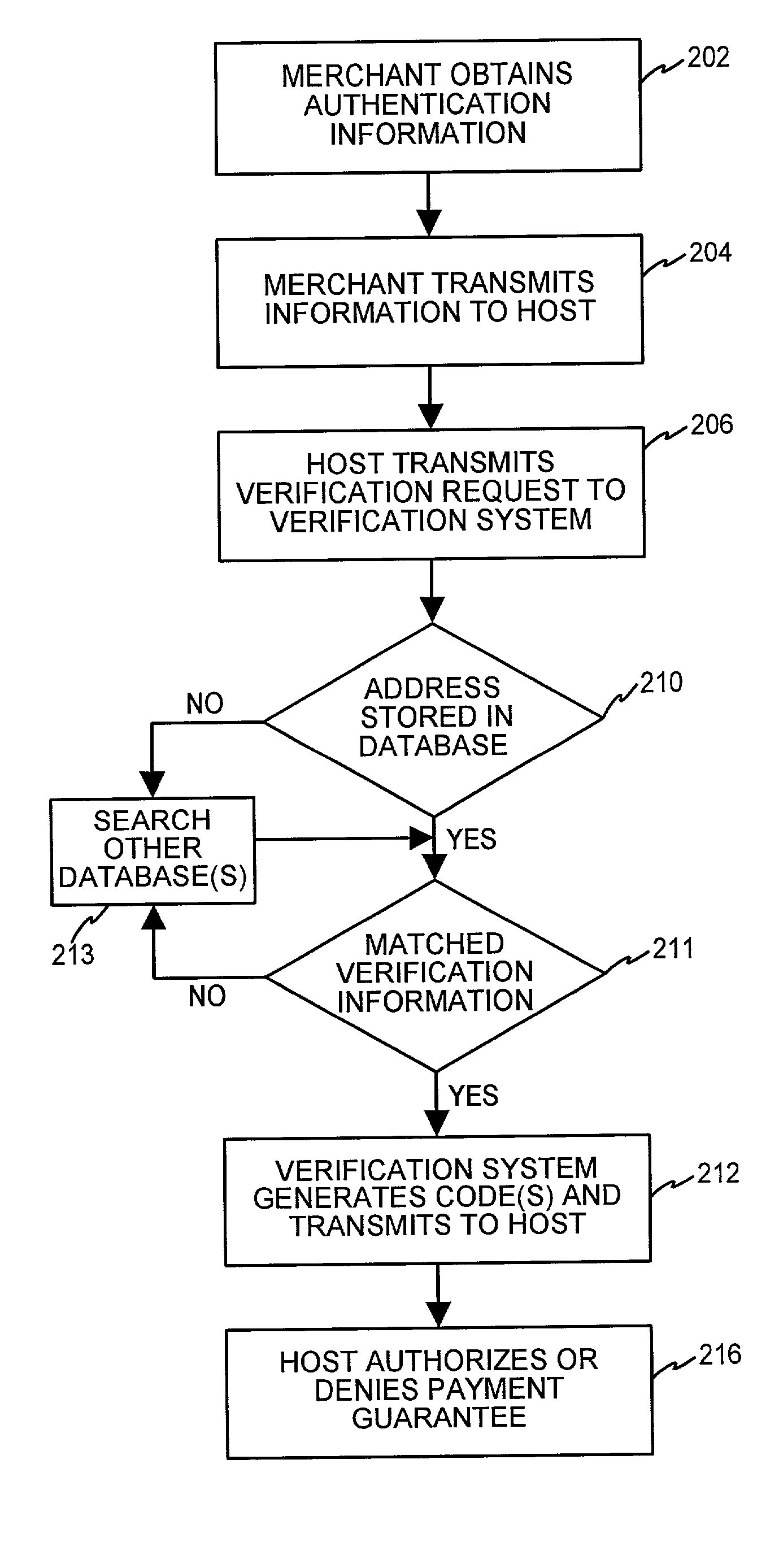 System and method for global automated address verification