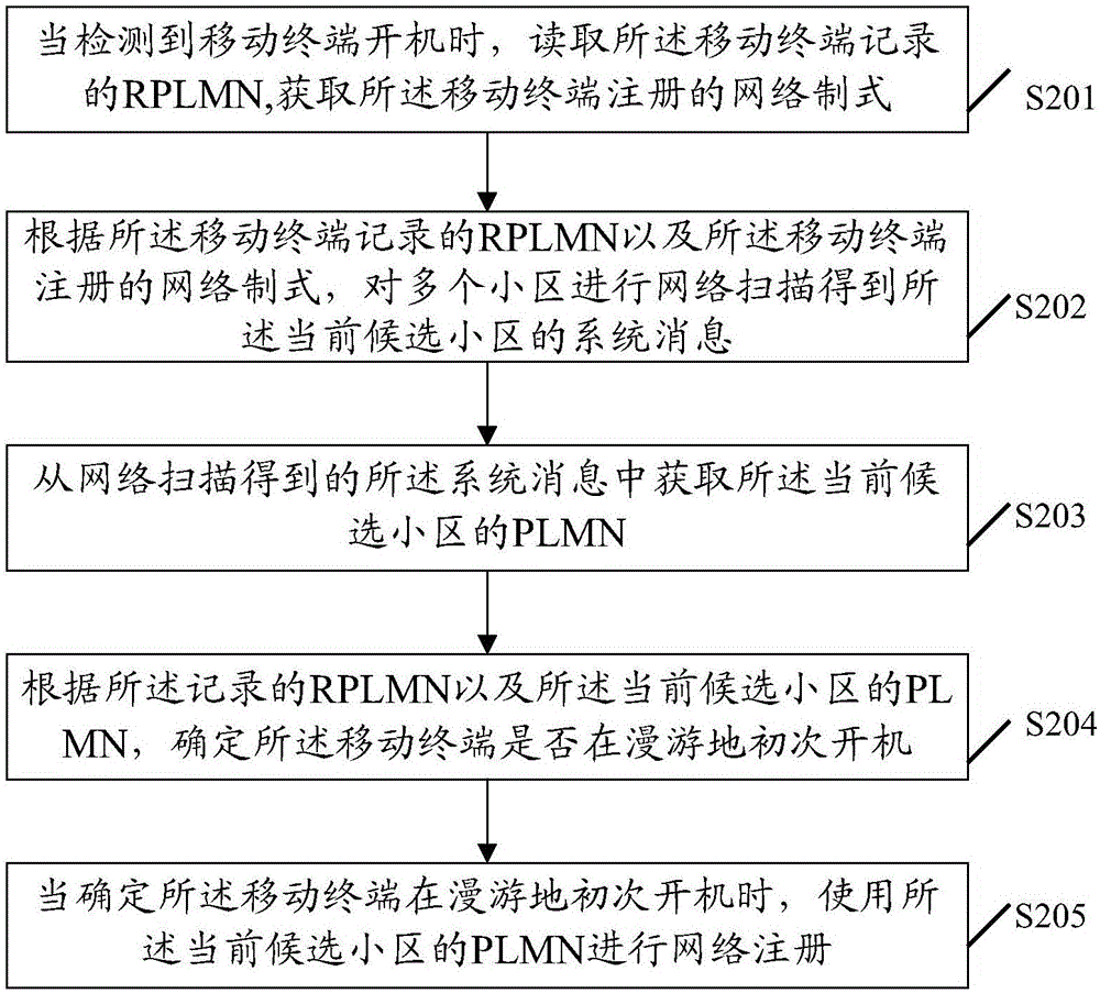 Network registration method and mobile terminal