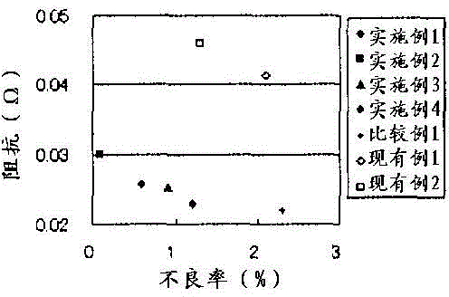 Separator for aluminium electrolytic capacitor, and aluminium electrolytic capacitor