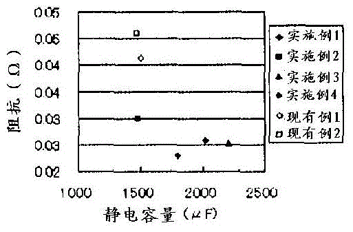 Separator for aluminium electrolytic capacitor, and aluminium electrolytic capacitor